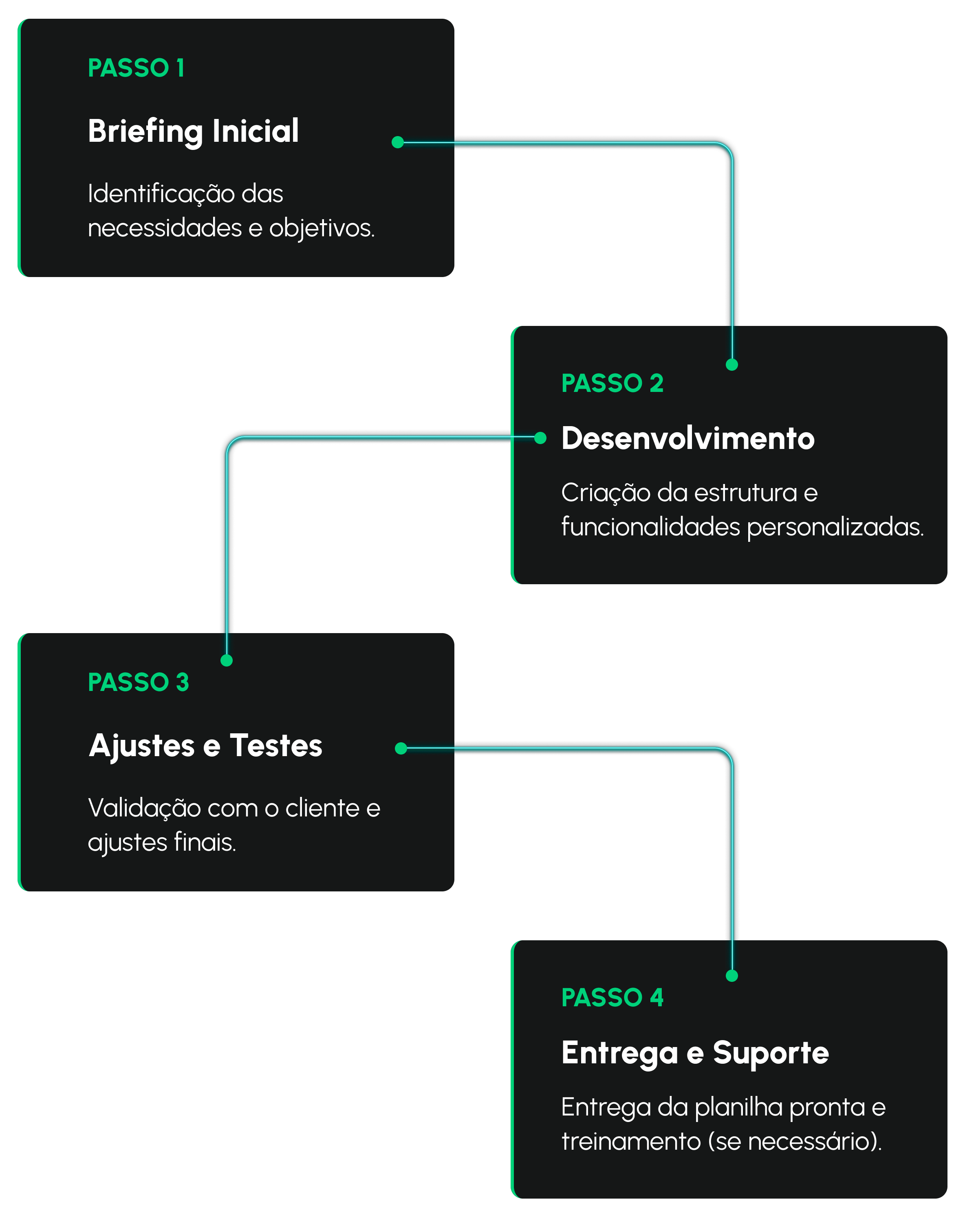 PASSO A PASSO | Smart Planilhas