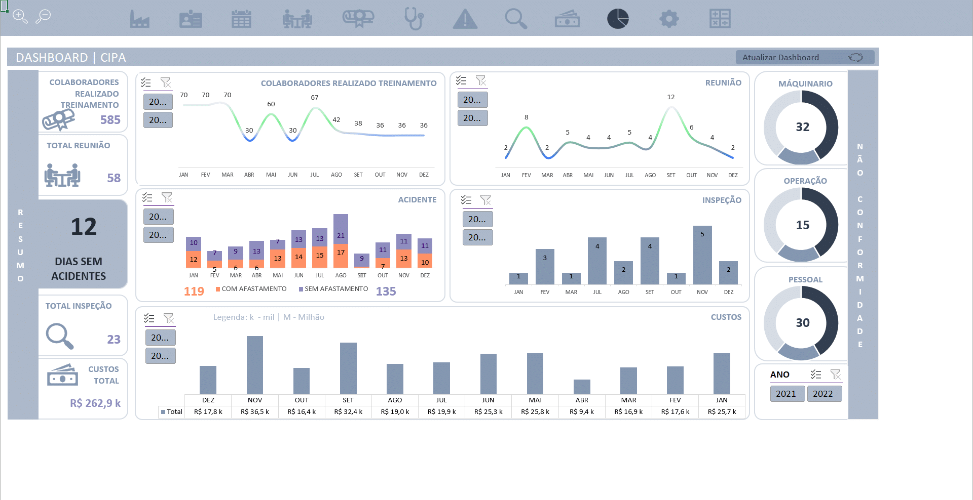 dashboard cipa | Smart Planilhas