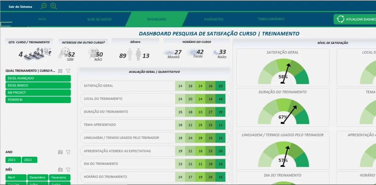 planilha dashboard satisfacao curso | Smart Planilhas