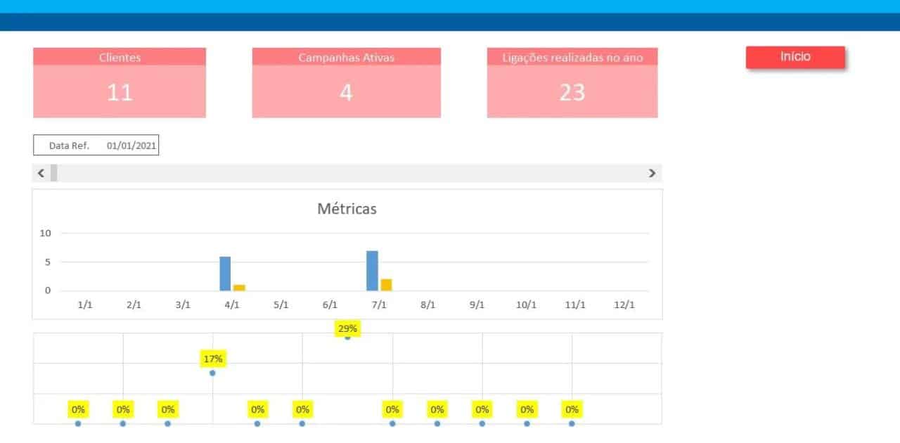 planilha para controle de call center e telemarketing | Smart Planilhas