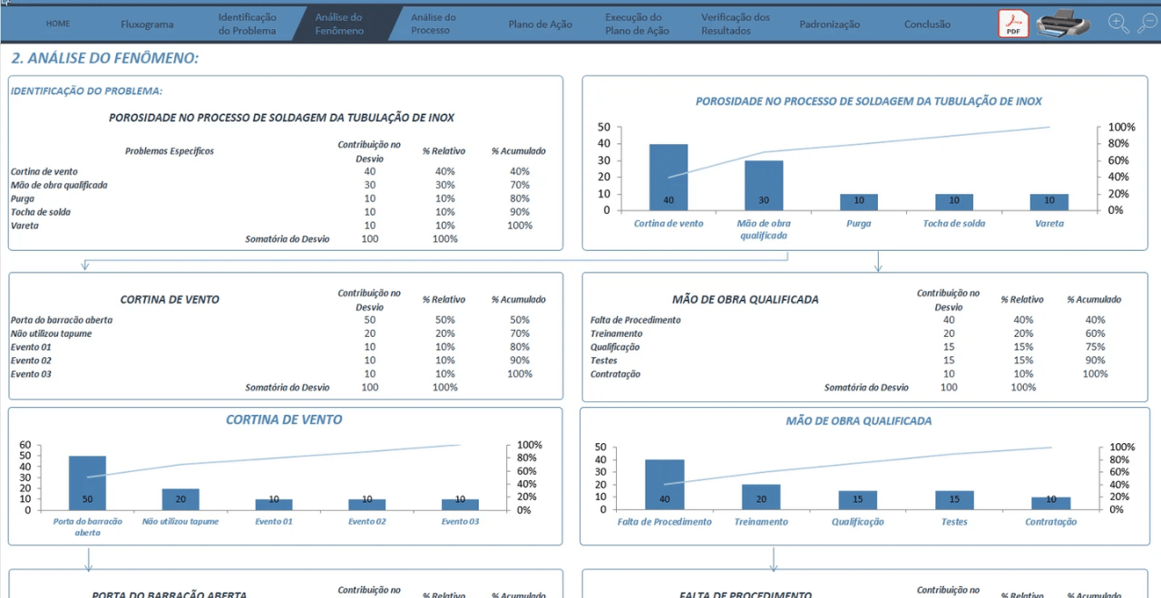 planilha pdca analise | Smart Planilhas